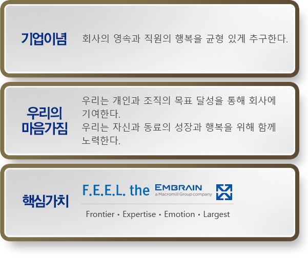 기업이념:우리는 고객과 함께 소비자의 더 나은 미래를 만들어 간다. 공유가치: 우리는 자신과 동료의 성장과 행복을 위해 함께 노력한다.우리는 창의성과 논리적 사고를 바탕으로 열정적으로 일한다. 우리는 지속적인 가치혁신을 통해 사회에 공헌한다. 핵심가치: FrontierㆍExpertiseㆍEmotionㆍLargest