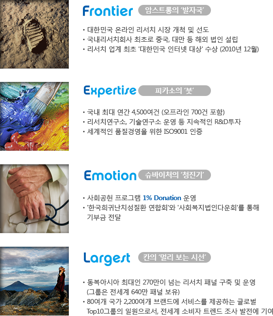 대한민국 온라인리서치 시장 개척 및 선도, 국내 리서치회사 최초로 중국, 대만 등 해외법인 설립, 리서치 업계 최초 '대한민국 인터넷대상' 수상 (2010년 12월), 국내 최대 연간 4,000여 건 (오프라인 600건 포함) 수행, 리서치연구소, 기술연구소 운영 등 지속적인 R&D 투자, 세계적인 품질경영을 위한 ISO 9001 인증, 사회공헌 프로그램 운영, 한국희귀난치성질환 연합회와 사회복지법인다운회를 통해 기부금 전달, 동북아시아 최대인  270만이 넘는 리서치 패널 구축 및 운영, 전세계 소비자트렌드 조사를위해 다수의 글로벌리서치 회사와 네트워크 구축